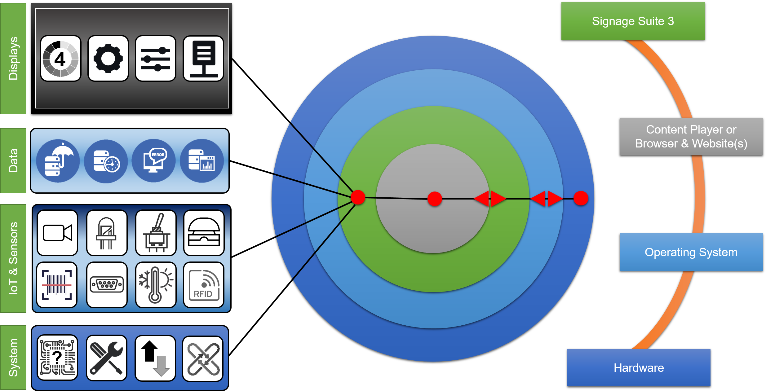 WPITCOM Signage Suite 3 Functional Overview