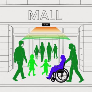 WPITCOM AI Store / Mall Visitor / Customer Counter Solution - Counting Process - Counted WPITCOM AI Store / Mall Visitor / Customer Counter Solution - Counting Process - Counted