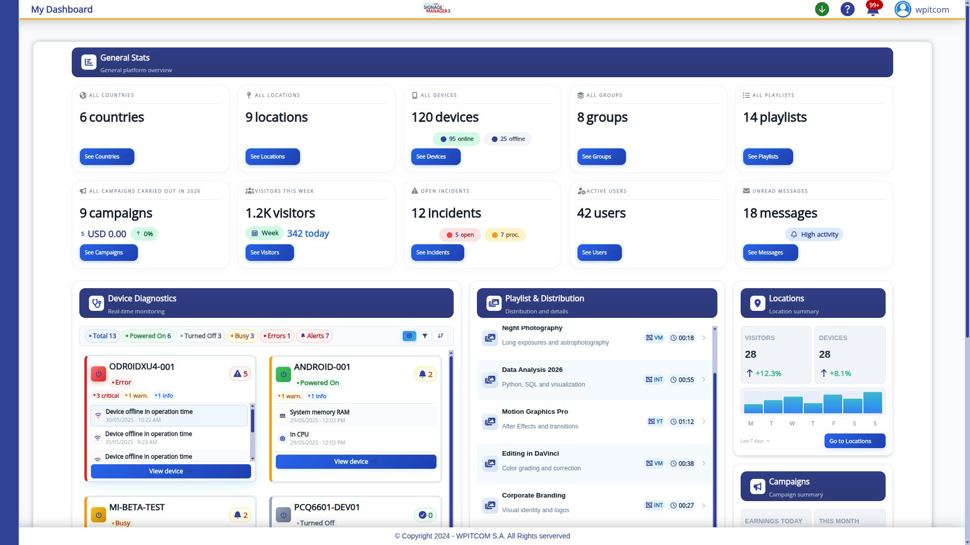 WPITCOM Signage Manager 3 Dashboard - The central information overview